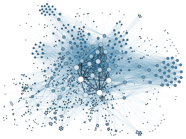 An illustration of a highly complicated graph